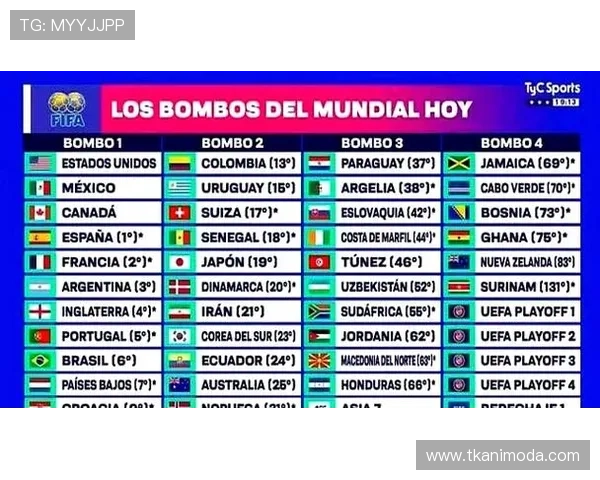 2026年世界杯亚洲名额竞争激烈程度及各国晋级机会详尽分析